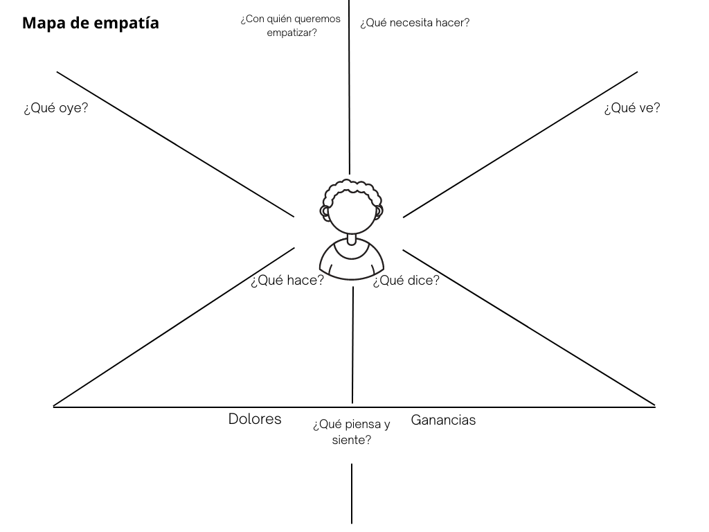 mapa de empatía para rellenar en color blanco y negro