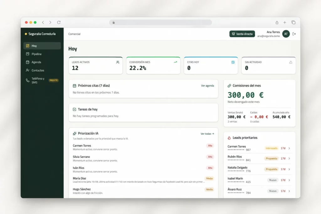 Pantalla «Hoy» de un comercial en ai1crm: leads activos, comisiones del mes y priorización de la IA
