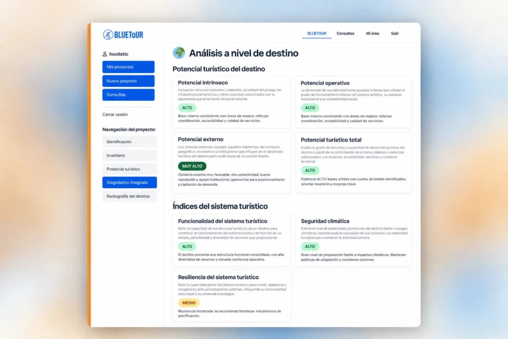 Análisis a nivel de destino en BLUETOUR: potencial turístico e índices del sistema turístico
